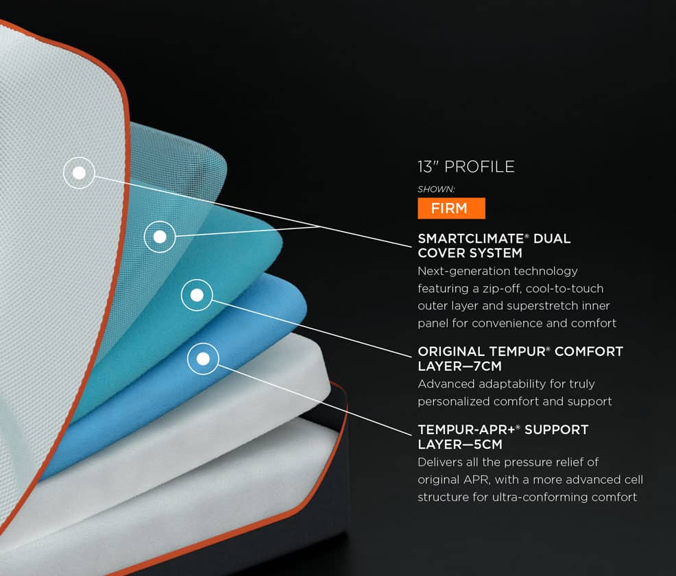 TEMPUR-LuxeAdapt&trade; Specs