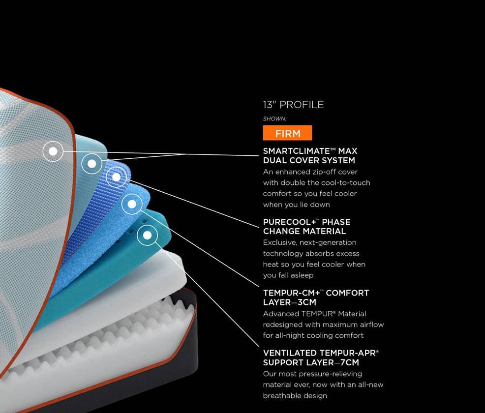 TEMPUR-Luxebreeze&reg; Specs