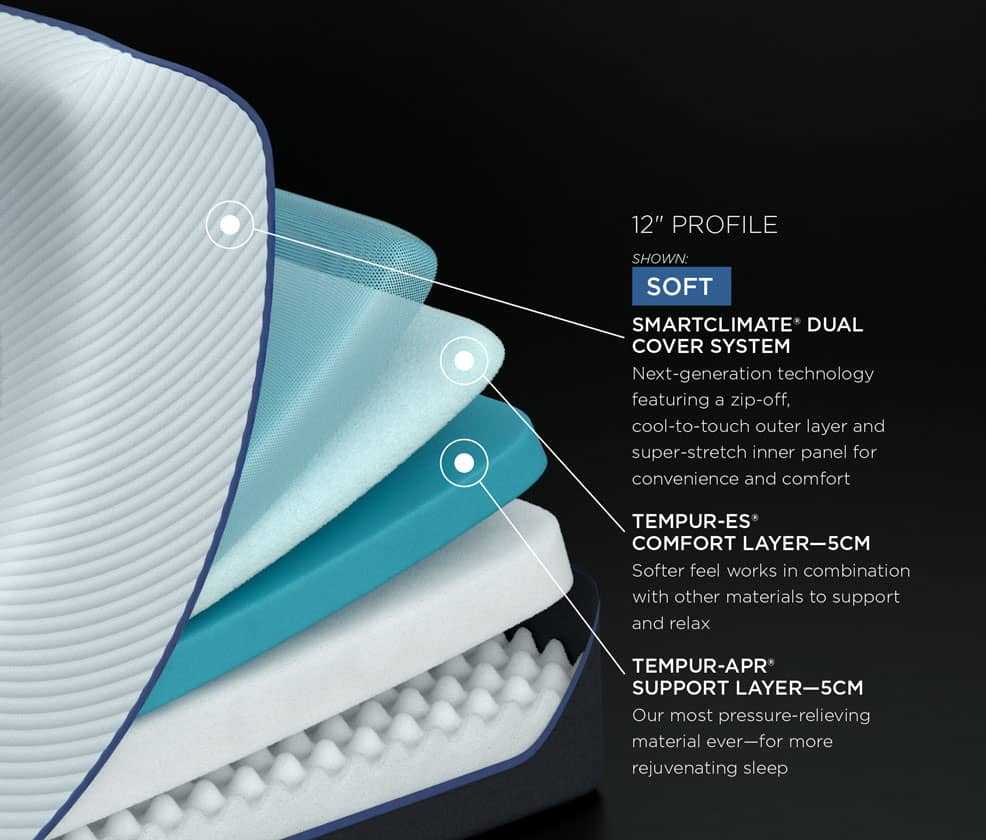 TEMPUR-ProAdapt&trade; Specs
